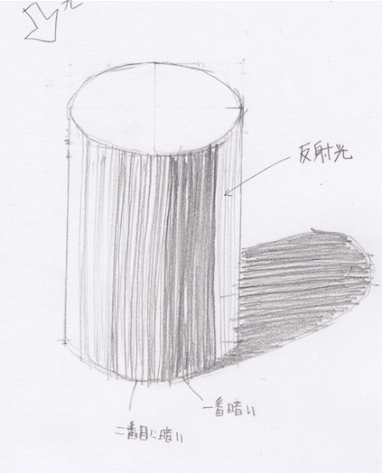 円柱の影の描き方３