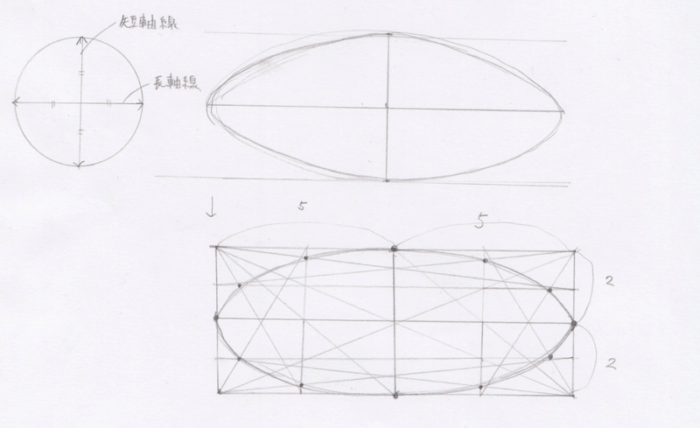 絵の練習法 楕円の分析を通して 円筒をデッサンする方法