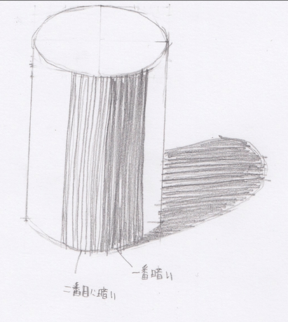 円柱の影の描き方２