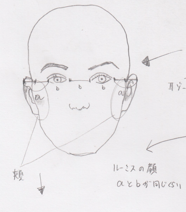 目の位置、目の幅、目の描き方、目の書き方、目の割合、目のプロポーション、目の黄金率7