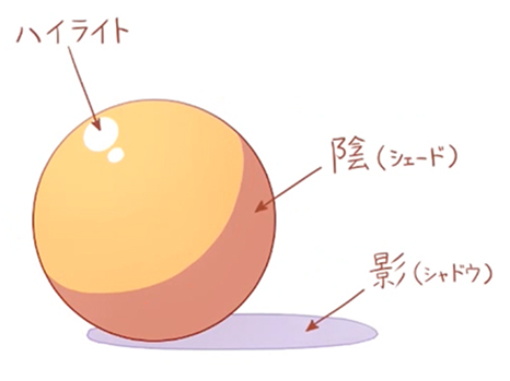 陰影とは何か 陰影の意味と使い方 陰影の講座や陰影の付け方まとめ