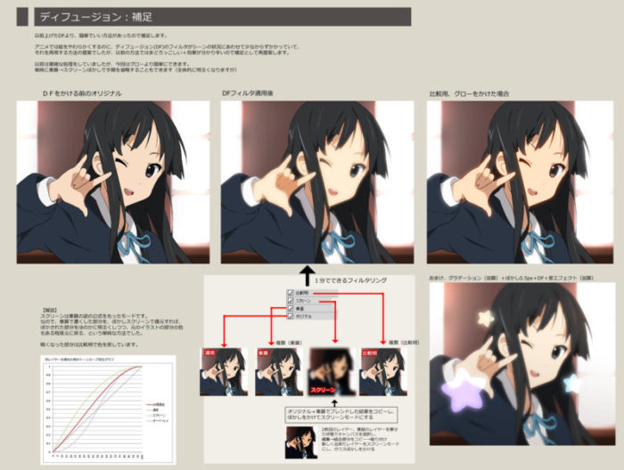 Pixivの肌色 肌の塗り方 描き方 肌色の基本に関する講座 練習法まとめ