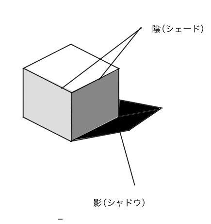 陰影とは何か 陰影の意味と使い方 陰影の講座や陰影の付け方まとめ