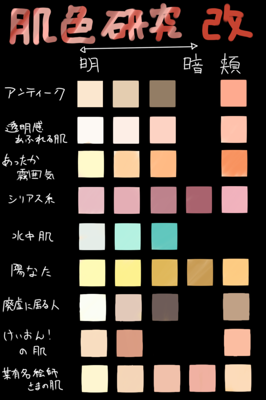 Pixivの肌色 肌の塗り方 描き方 肌色の基本に関する講座 練習法まとめ