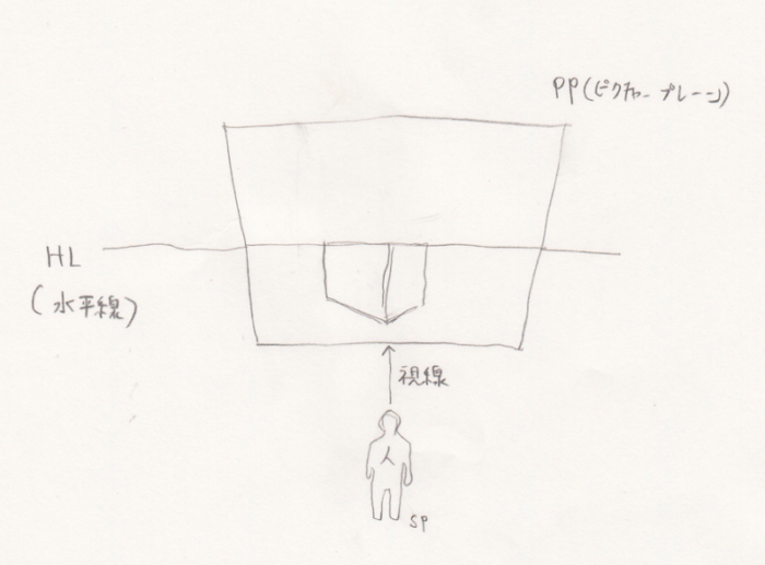 脳で絵の上達 デッサンや模写に必要な 右脳 を鍛える練習方法とは