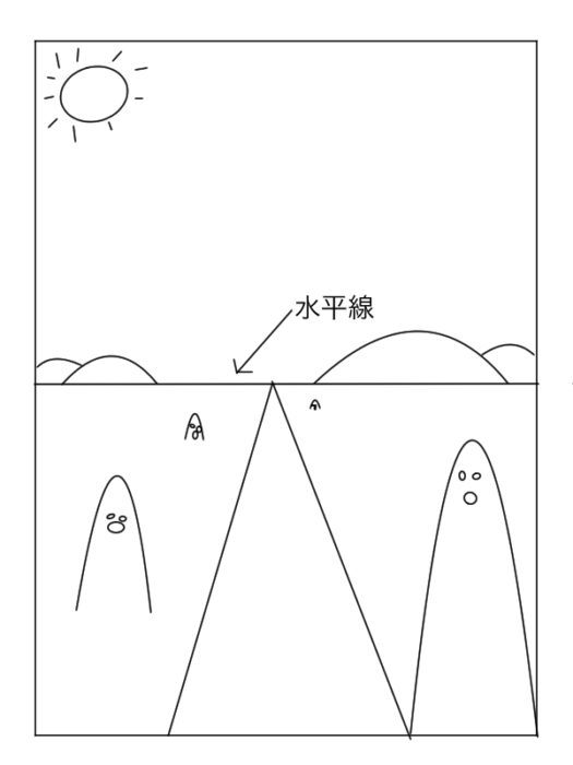 パース 遠近法 透視図法 を学ぶ意味やメリットとは何か パースの基本用語について学ぼう