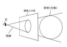 パース 遠近法 透視図法 を学ぶ意味やメリットとは何か パースの基本用語について学ぼう