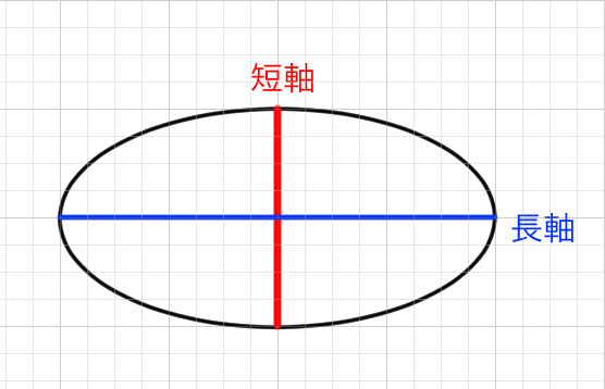 楕円の描き方 及びクリスタで楕円や円柱を描く方法 一点透視図法と二点透視図法