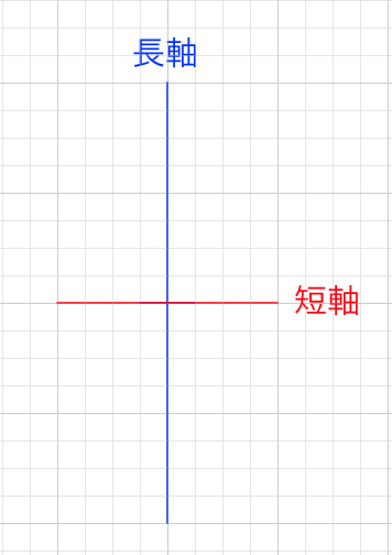 楕円の描き方 及びクリスタで楕円や円柱を描く方法 一点透視図法と二点透視図法