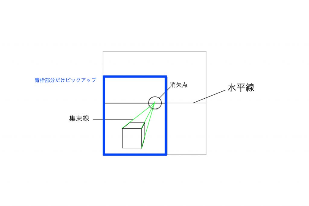 パース 一点透視図法 視心とはなにか 一点透視図法において消失点は絵の中央にあるべきか