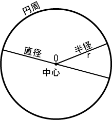 楕円の描き方 及びクリスタで楕円や円柱を描く方法 一点透視図法と二点透視図法