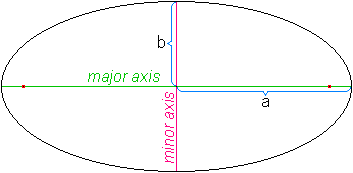 楕円の描き方 及びクリスタで楕円や円柱を描く方法 一点透視図法と二点透視図法