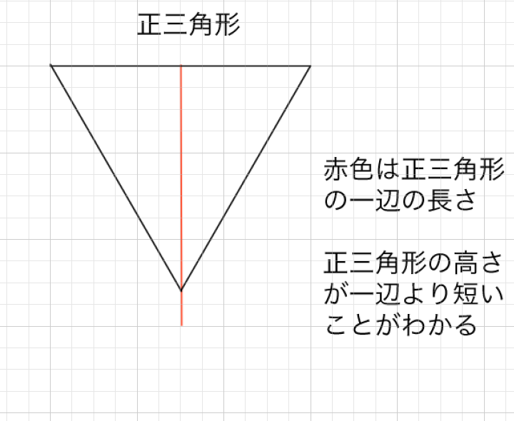 線画 正三角形の原則を使って顔を描く方法 比率 パース