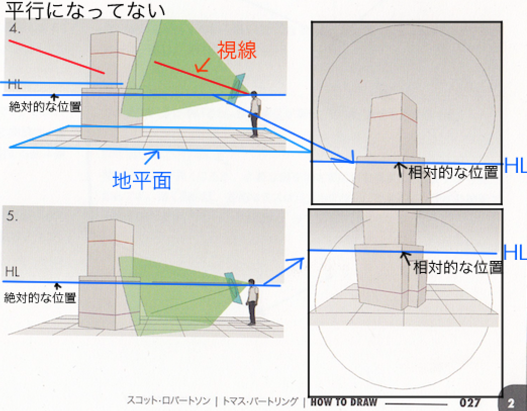 頭を傾けると透視図法ははどうなるのか 視線 視円錐 画面の変化について