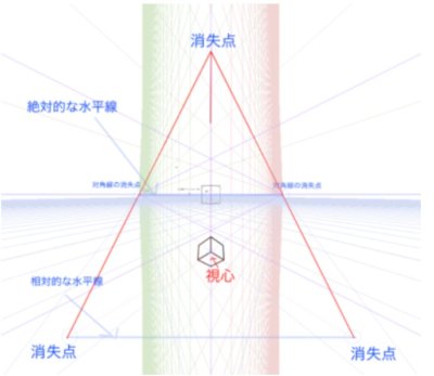 頭を傾けると透視図法ははどうなるのか 視線 視円錐 画面の変化について