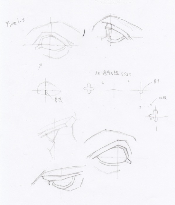 絵が上手くなるとはどういうことか 模写やデッサンで絵は上手くなるのか 意味はあるのか 全体像について