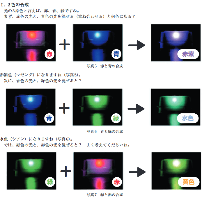 絵を描くための色彩学 三原色 加法混色 減法混色とは