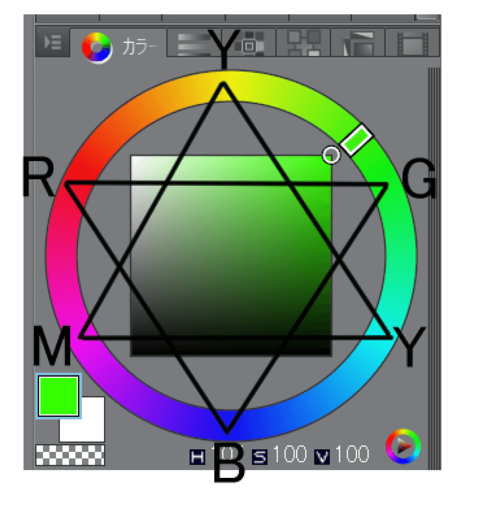 RGB vs YMC