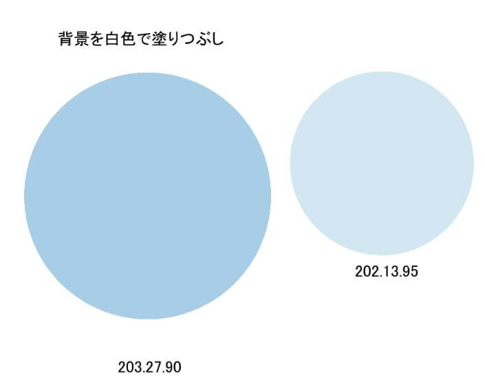 クリスタ 用紙とベタ塗りにおける下地混色の効果の違いについて Clip Studio Paint