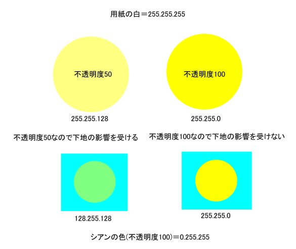 クリスタ 不透明度とはなにか 不透明度が重なるとどのように色が変化するのか Clip Studio Paint