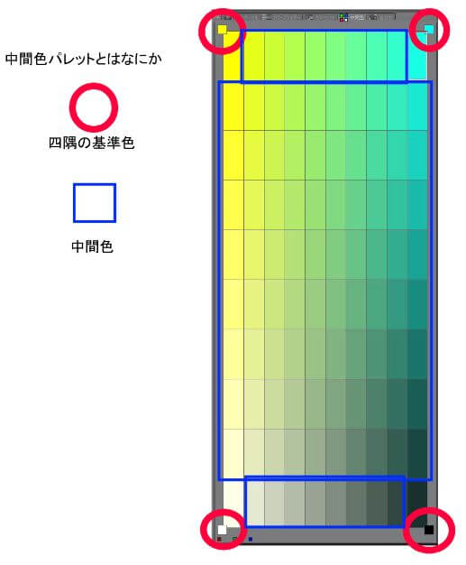 クリスタ 中間色パレットとはなにか Clip Studio Paint