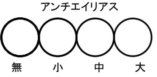 アンチエイリアスとはなにか 使い方と意味について解説