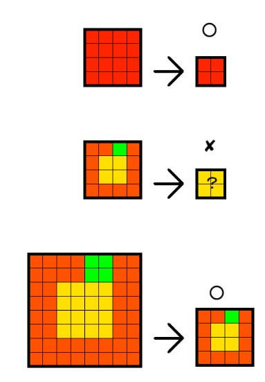 絵を縮小すると劣化する理由とキャンパスの適正サイズについて説明