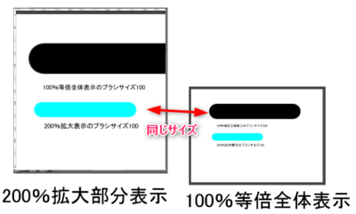 クリスタ 画面上のサイズで指定するとはなにか その意味 Clip Studio Paint