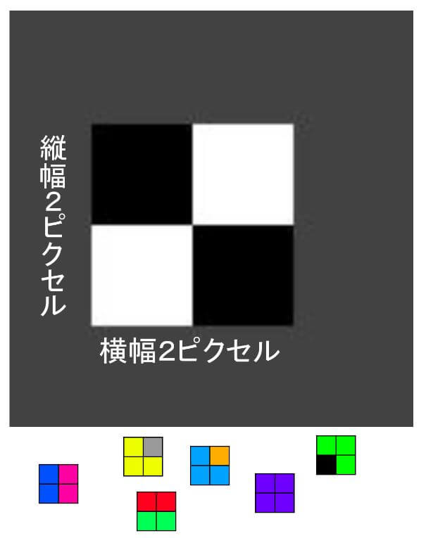 絵を縮小すると劣化する理由とキャンパスの適正サイズについて説明