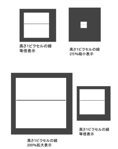 絵を縮小すると劣化する理由とキャンパスの適正サイズについて説明