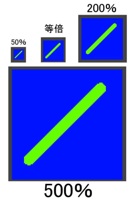 絵を縮小すると劣化する理由とキャンパスの適正サイズについて説明