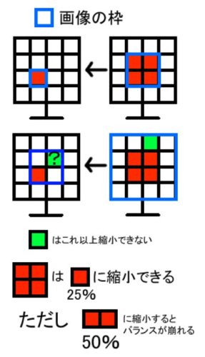 絵を縮小すると劣化する理由とキャンパスの適正サイズについて説明