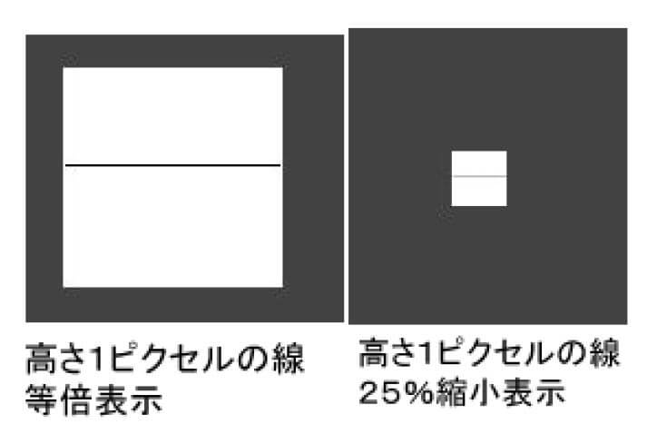 絵を縮小すると劣化する理由とキャンパスの適正サイズについて説明