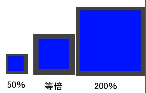 絵を縮小すると劣化する理由とキャンパスの適正サイズについて説明