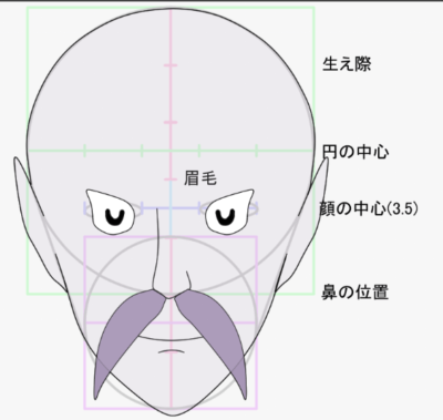 顔の描き方 目から顔を描く方法