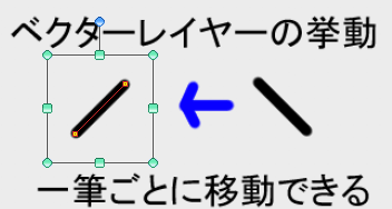 クリスタ ベクターレイヤーの使い方 やり方 方法 Clip Studio Paint 創造ログ 絵の書き方 描き方まとめ