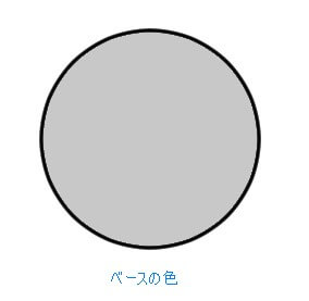 クリスタ はみ出さずに色塗り 下のレイヤーでクリッピングとはなにか その意味 Clip Studio Paint