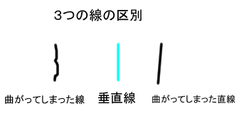 クリスタ 線をまっすぐ引く方法 まっすぐ消す方法 Clip Studio Paint