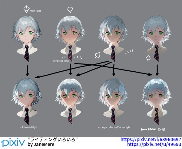 Pixiv ライティング 光源の設定 のやり方講座 メイキング やり方まとめ