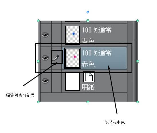 必須知識 クリスタのレイヤーの意味と使い方まとめ