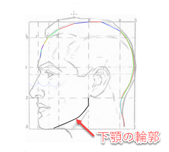 横顔の口の描き方とは