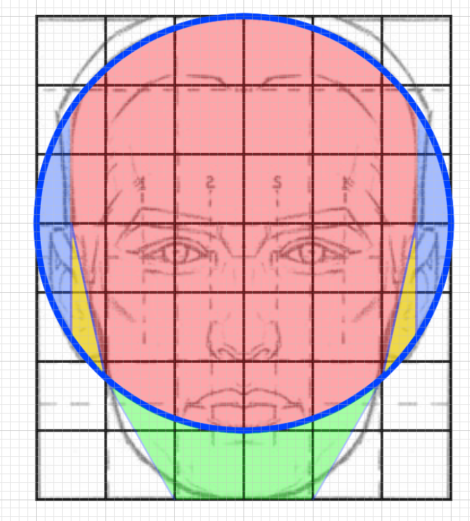 ルーミスの正面の顔の描き方